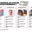 Estudo revela desempenho dos candidatos a prefeito de João Pessoa nas redes sociais