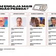 Estudo revela desempenho dos candidatos a prefeito de João Pessoa nas redes sociais