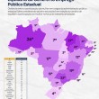 Paraíba lidera ranking de equilíbrio de gênero no emprego público estadual, aponta CLP